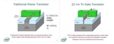 【兆恒機(jī)械】讓你更清楚的了解納米工藝、硅晶圓、IC