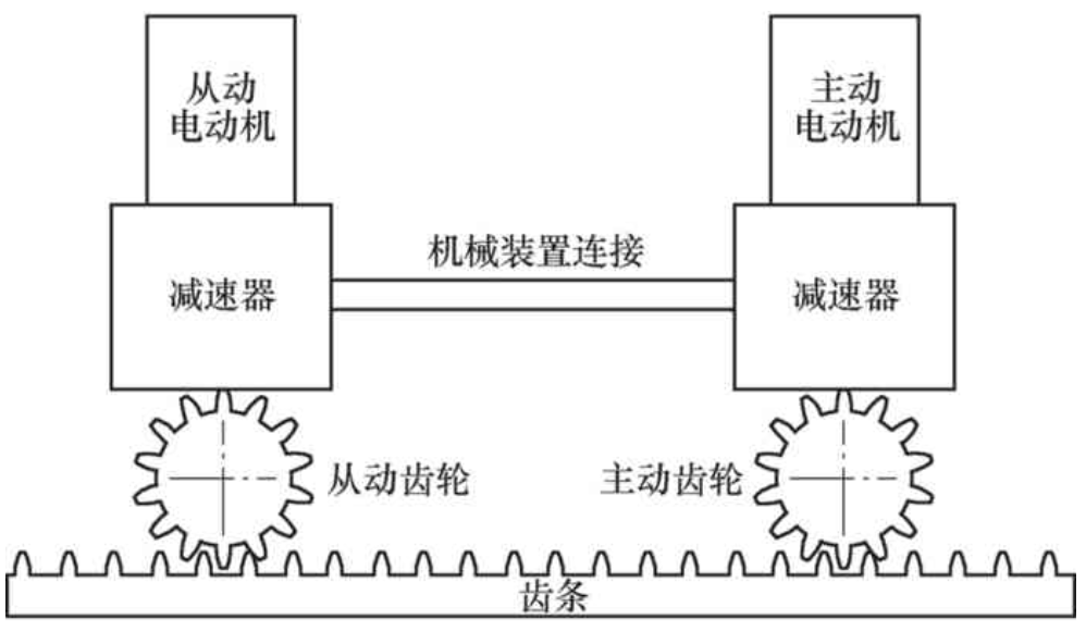 【兆恒機(jī)械】數(shù)控機(jī)床齒輪齒條傳動的設(shè)計