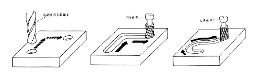 【兆恒機(jī)械】數(shù)控機(jī)床有多少種？在加工中分為哪幾類？