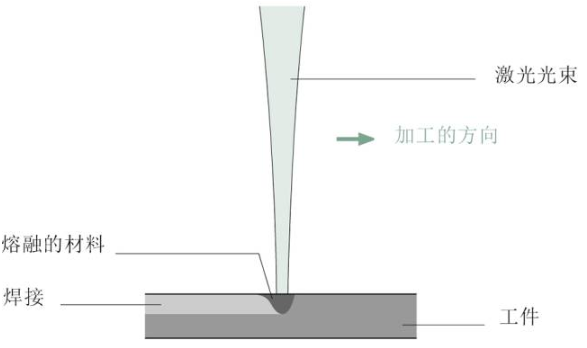 【兆恒機(jī)械】關(guān)于激光焊接，這些你應(yīng)該了解