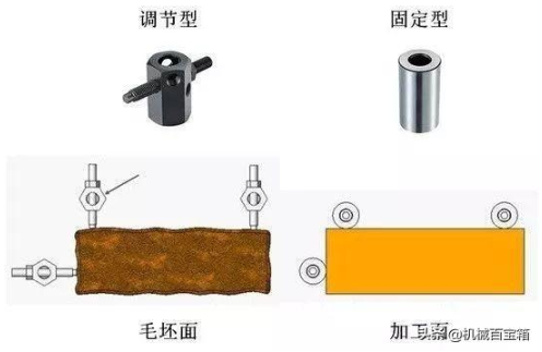 【兆恒機(jī)械】定位與夾緊，目的只有一個：不變形