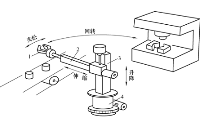 【兆恒機(jī)械】巧妙的機(jī)械手臂設(shè)計(jì)，輕松實(shí)現(xiàn)工件在傳送帶與機(jī)床之間的往復(fù)