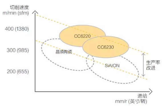 【兆恒機械】號稱最難切削材質的高溫合金，被這五種武器攻克了