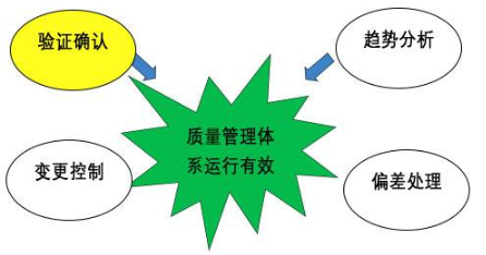 【兆恒機(jī)械】GMP的設(shè)備設(shè)計(jì)確認(rèn)，你到底了解多少？