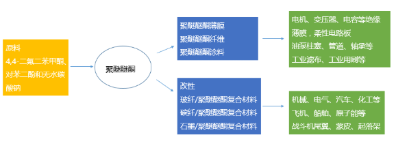 【兆恒機(jī)械】PEEK，當(dāng)之無(wú)愧的塑料王