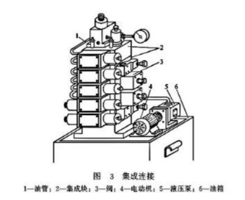 【兆恒機械】液壓閥的連接方式有幾種嗎？