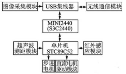 【兆恒機械】移動機器人避障、測距，不可缺少的超聲波傳感器！