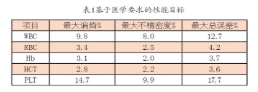 【兆恒機械】血液分析儀的確認、驗證和質(zhì)量保證