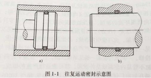 【兆恒機(jī)械】密封件的分類有哪些？