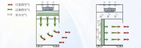 【兆恒機械】生物安全柜、通風柜與超凈工作臺的區(qū)別