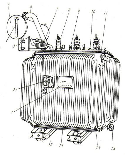 【兆恒機(jī)械】詳解變壓器的類型及其結(jié)構(gòu)、參數(shù)