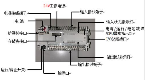 【兆恒機(jī)械】什么是PLC？PLC的組成及特點(diǎn)