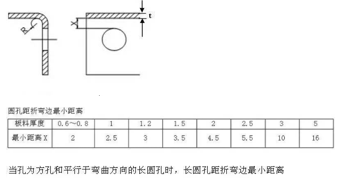 【兆恒機械】折彎件的孔到折彎邊的最小距離！