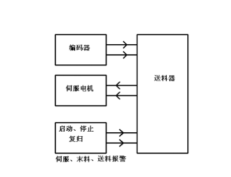【兆恒機(jī)械】NC送料機(jī)細(xì)節(jié)上的改進(jìn)主要表現(xiàn)在哪些方面？