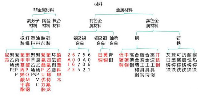 【兆恒機(jī)械】非標(biāo)設(shè)備機(jī)械設(shè)計(jì)中最常用的材料你了解嗎？