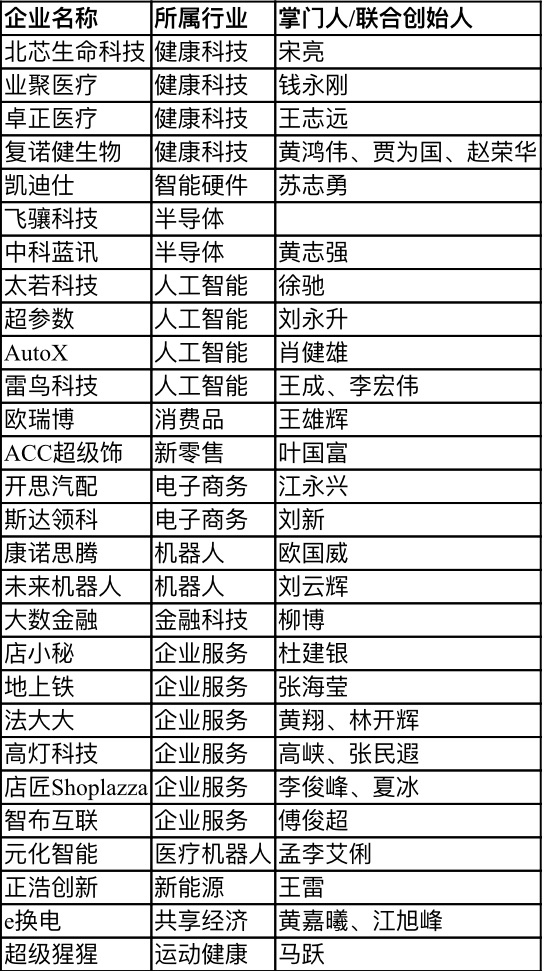 【行業(yè)新聞】28家深圳企業(yè)上榜“瞪羚榜單”，電子商務(wù)、健康科技、人工智能行業(yè)受關(guān)注